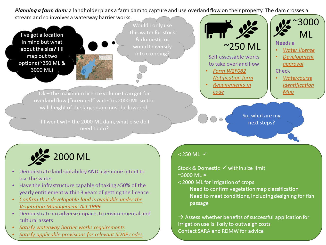 Screenshot of part of farm dam policy prompt pack