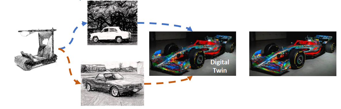 Representation of a car at multiple levels of fidelity